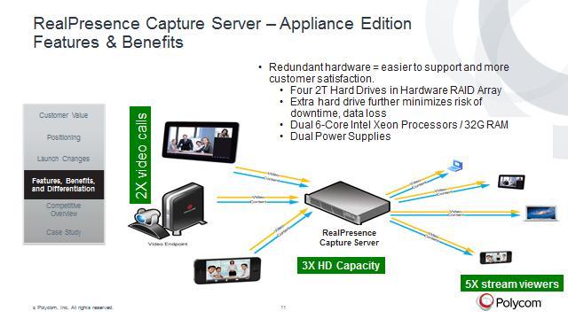 Let us take a closer look at the features, benefits and differentiators of the RealPresence Capture Server Appliance Edition.