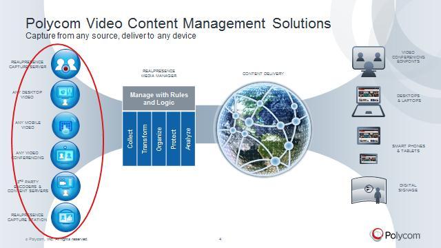 Let us have a look at the Polycom Video Content Management Solutions portfolio, where you can capture from any source and deliver content to any device.