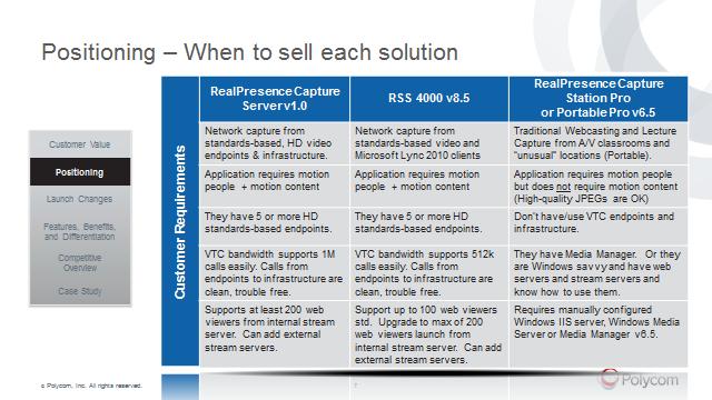 So positioning when to sell each solution. Since we have such a diverse portfolio, here is what you need to know.