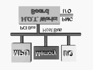 The H.O.T. Works PCI Board offers a standard platform with both fine and course grain reconfigurable components.