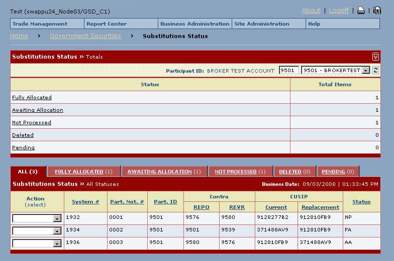 8.4. Substitutions Status Screen 1 The Substitutions Status screen (Figure 8-19) is used to monitor your current day s Substitutions activity.