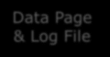 Page & Log File