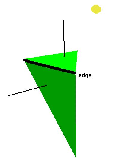 Calculating Shadow Volumes With The GPU All edges are replaced by degenerated rectangles By moving all vertices which
