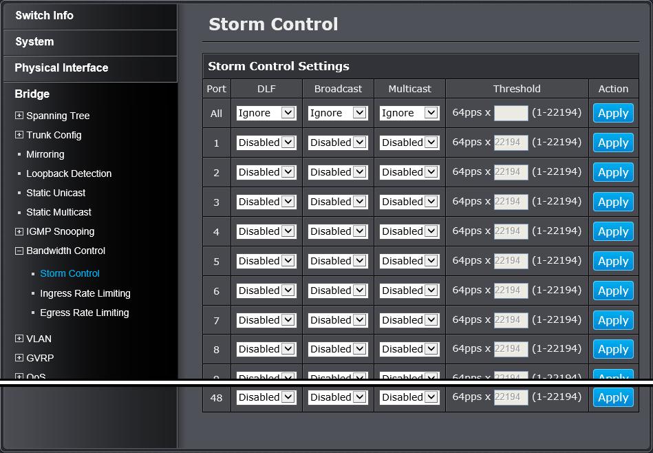 Bandwidth Control Configure Storm Control Bridge > Bandwidth Control > Storm Control This section allows you to configure the DLF (Destination Lookup Failure), broadcast, and multicast storm settings