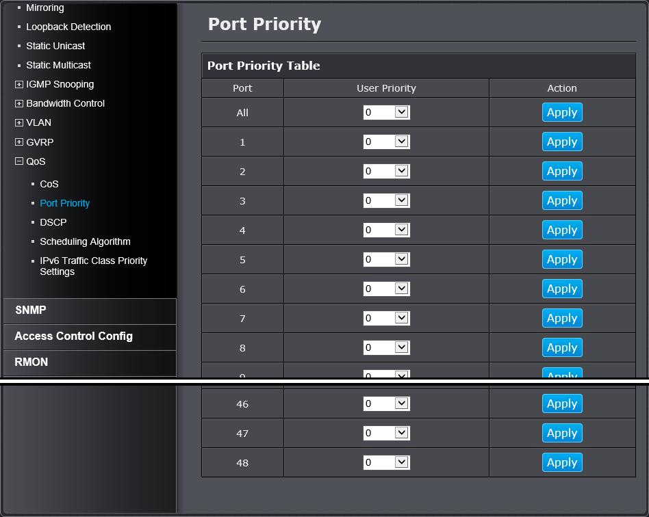 Set Port Priority Bridge > QoS > Port Priority The Port Priority values are assigned to an untagged frame at ingress for internal processing in the switch.