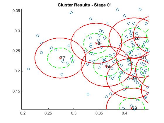 (a) Core micro-cluster radii (b) Combined micro-clusters Fig. 1.