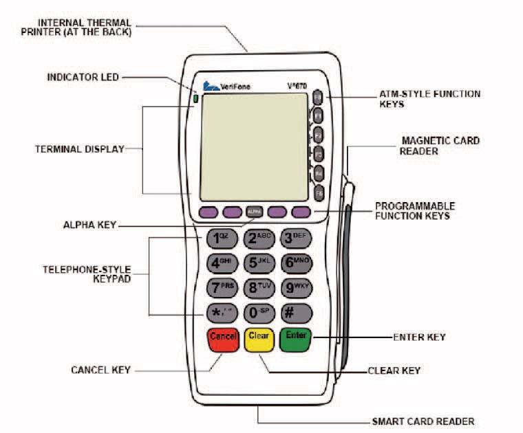 1. Introduction VX-670 Terminal This manual covers the Vx-670 mobile and portable terminal operating via Gprs or Wi Fi connectivity.