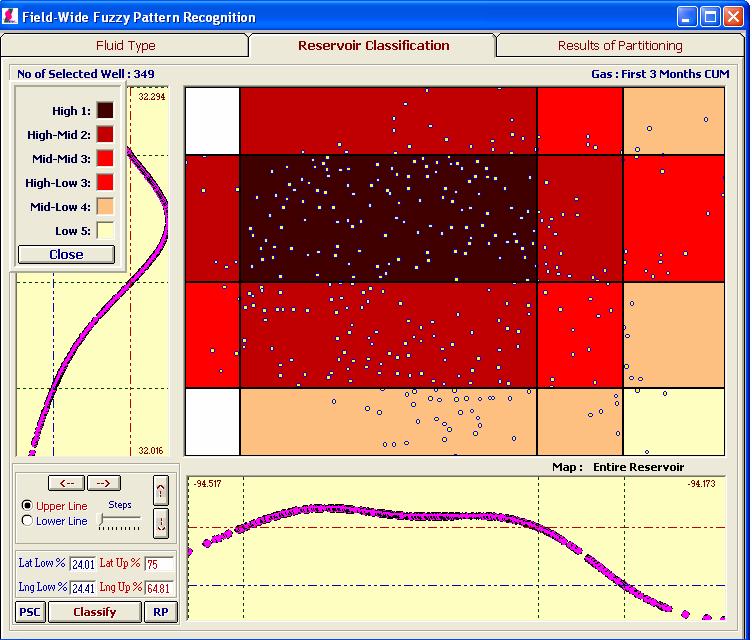 Fgure 8 shows the declne curve analyss, type curve matchng and hstory matchng on well W3403 Fgures 9 and 10 show the feld