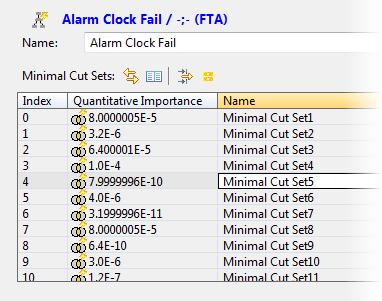 visualization of gate symbols > House events with probability 0 or 1 > Reuse of Malfunctions with alias names > Support of variants of fault trees For the qualitative FTA, the following improvements