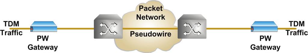 An Introduction to Pseudowires Pseudowires(PWs) as a technology originate from the contributions made to the IETF PWE3 working group, which defined the transport of legacy layer 2 services over an