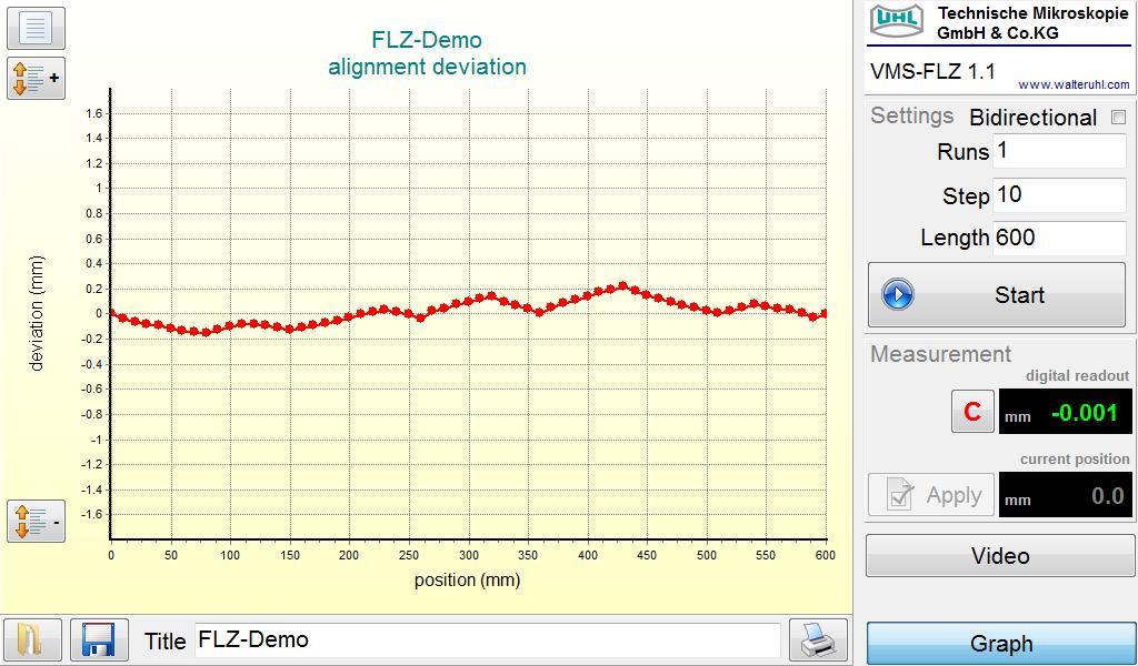 VMS-FLZ Software VMS-FLZ Shows a graphic of the alignment deviation.