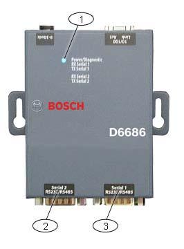 2 Serial Interface Figure 2: D6686 Network Interface 1.