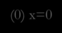 One Classic Concurrency Solution: Some Form of Locking (0) x=0 (4) x=0 (9) x=1 Memory (1)%eax=0 (3)%eax=1 (6) %eax=1 (8) %eax=1 Per-Thread Registers // x++ (1) lock_aquire(x_lock)