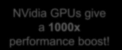 Actually, NVidia GPUs are only 2.