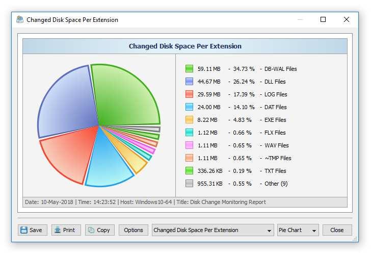 6 Disk Change Monitoring Charts The DiskBoss real-time disk change monitor provides the ability to display various types of statistical pie charts and bars charts showing the number of changes per