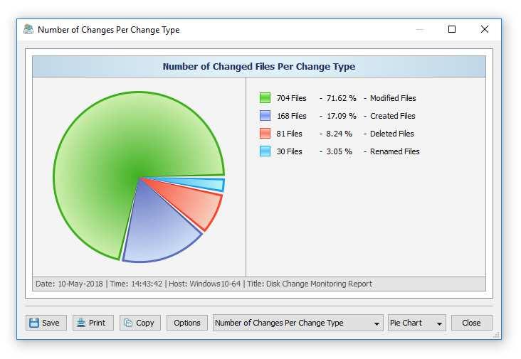 The charts dialog shows statistics according to the currently selected file categorization mode.
