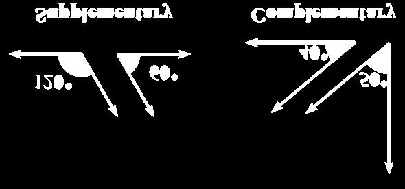For example, in the diagram at right, <EFG and <GFH are supplementary because together they form a straight angle (that is, together they form a line).