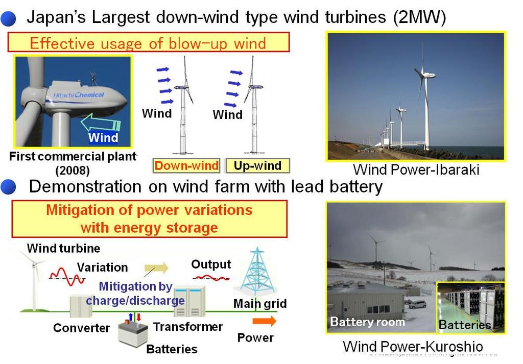 Activities of Wind Power Plant 10 Copyright