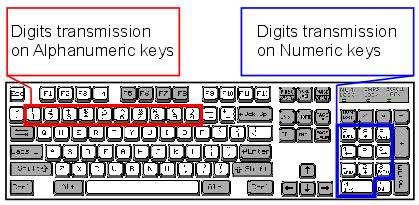 Chapter 2 Selecting Output Interface Digits Transmission By default, the alphanumeric keypad is used for transmitting digits. Select Numeric Keypad to use the keys on the numeric keypad.