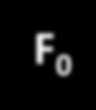 { Gaussian pyramid blur F 0 subsample