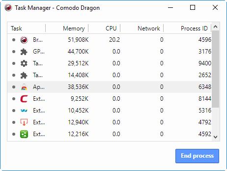 Task - Name of the Comodo Dragon process Memory - RAM consumed by the process CPU - How much CPU processing power is used by the Dragon process Network - How much network traffic is