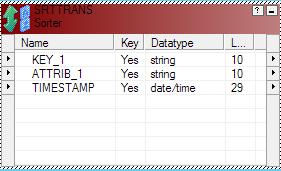 Method - Rank transformation The rank transformation is used for returning the top- or bottom-ranked rows in a data set.