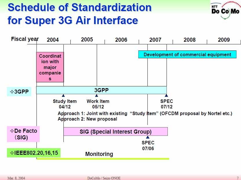 assumed that 3GPP would start the study item in December 2004 and approve specs in 2007 and technology development Launch by 2009.