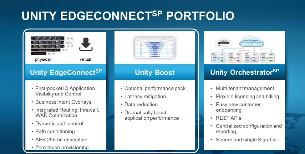 2.1 Unity EdgeConnect for Service Providers (EC-SP) Silver Peak s Unity EdgeConnect Portfolio for Service Providers (SP) is comprised of following primary products: Unity EdgeConnect for Service