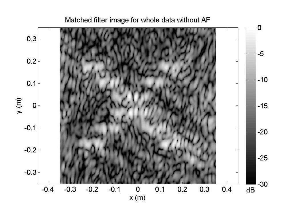 SPARSE RECONSTRUCTION WITH IMPERFECT MOTION COMPENSATION Example for matched filter and CS