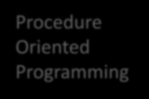 Programming Techniques Programming techniques