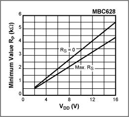 Figure 7. Maximum value of R P as a function of bus capacitance for a standard-mode I²C-bus, from I²C- specification.