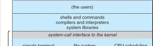 Structure Applications Standard Libs Hardware Lec 2.13 Lec 2.