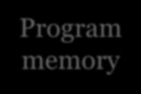 Harvard Architecture Data memory address data CPU Program memory address