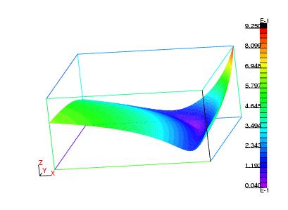 Approximation with Response Surface Methods (RSM) -Problem: Parameter Identification of frame structure - two Parameter (Young