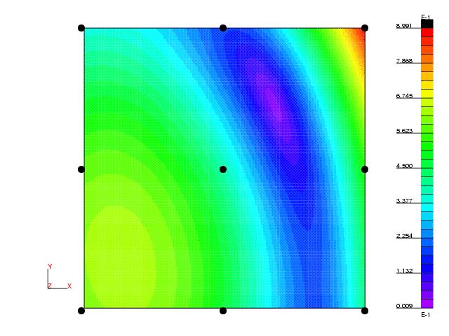 Approximation with Response Surface Methods (RSM) DOE Scheme