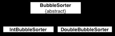 Using the Template Method Pattern for Bubble- Sort public abstract class BubbleSorter { protected int length = 0;