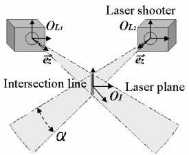 A Novel Laser Guidance System for Alignment of Linear Surgical Tools 127 (a) Fig. 1. Laser guidance system. (a) System configuration. (b) Appearance.