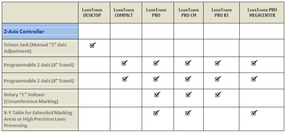 LaserTower Series Product Guide Requirements beyond those listed above will be quoted upon request. Contact Laser Photonics office or visit our website www.laserphotonics.