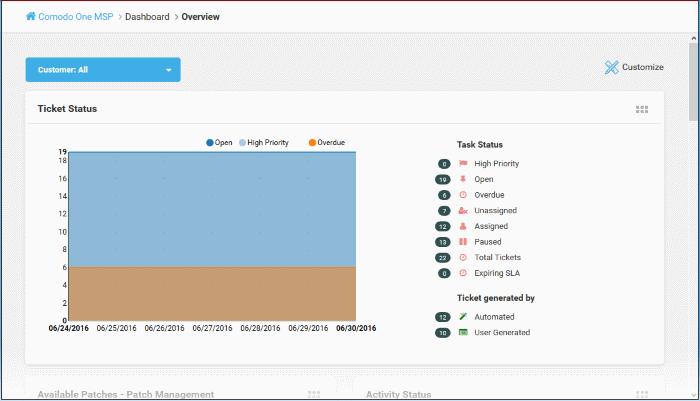 1 Introduction to Comodo One MSP Comodo One MSP is the integrated platform for Managed Service Providers which combines Device Management, Remote Monitoring, Service Desk and Patch Management modules