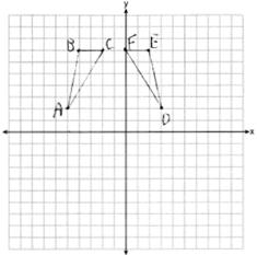 ID: A Geometry Common Core State Standards 4 Point Regents Exam Questions Answer Section 296 ANS: r x = 1 Reflections are rigid motions that preserve distance, so ABC DEF.