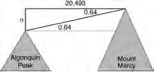 ID: A Geometry 6 Point Regents Exam Questions Answer Section 331 ANS: tan52.8 = h x x tan52.8 = x tan34.9 + 8tan34.9 tan52.8 h 9 11.86 + 1.7 13.6 tan34.9 = h = x tan52.8 h x + 8 h = (x + 8) tan34.