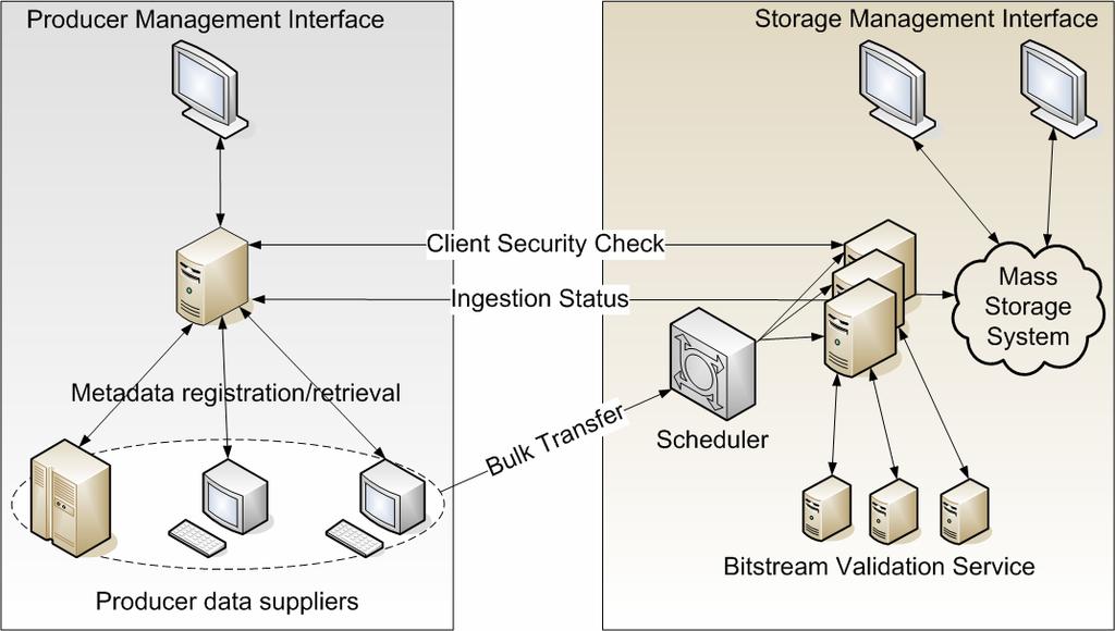 Figure 2. Software Components in PAWN. 3. Some Implementation Details PAWN was implemented using open standards and protocols and web technologies.