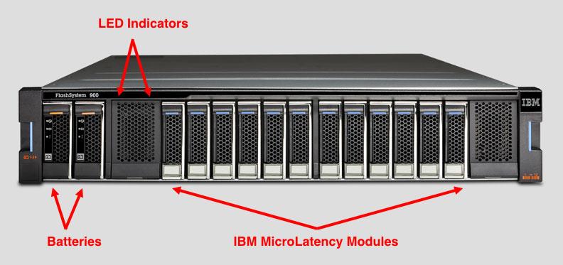 IBM FlashSystem V9000 storage enclosure includes two RAID controller modules, two battery modules, one power interposer, two power supplies, four interface cards, four fan modules, four to twelve