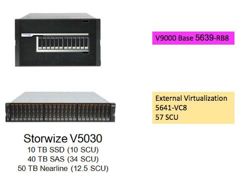 Example 4 For a FlashSystem V9000 to virtualize a Storwize V5030 with 10 TB SSD flash drives, 40 TB SAS, and 50 TB nearline capacity, a quantity of one FlashSystem V9000 Base Software license and one