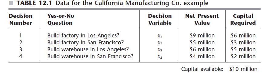 A Prototype Example with BIP Modeling: The California Manufacturing Company (cont.