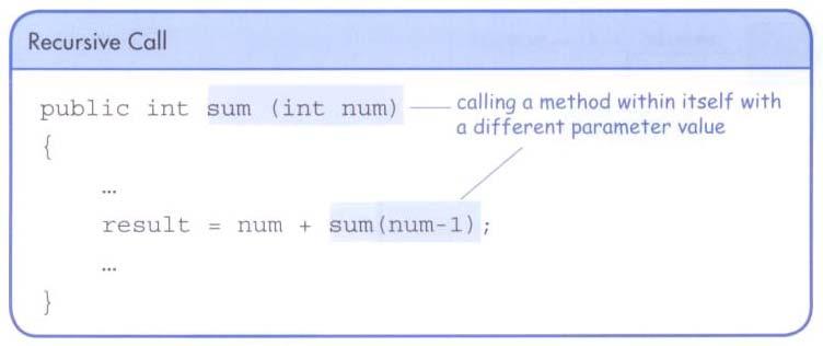 11 Recursive Programming A recursive method that computes the sum of 1 to N: public int sum(int num) { int result; if