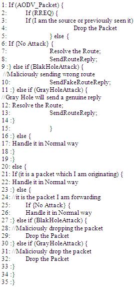 3.9. Normalized Routing Load for Black Hole Attack Normalized Routing load can be evaluated based on messages like RREQ and RREP with the statistics of number of routed packets to that of received