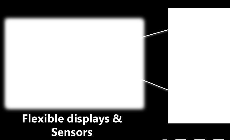 frontplanes for LCD, OLED, EP Displays, Sensors & entire electronics systems on plastic