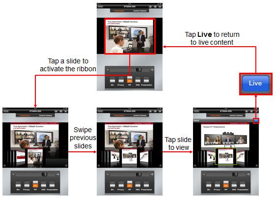 Figure 22: Activating Scopia Content Slider to view previously shared content 4. Browse previous slides by swiping the ribbon in either direction. 5. Tap a slide in the ribbon to view it in full size.