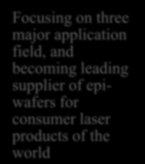 photonics Laser products Focusing on three major
